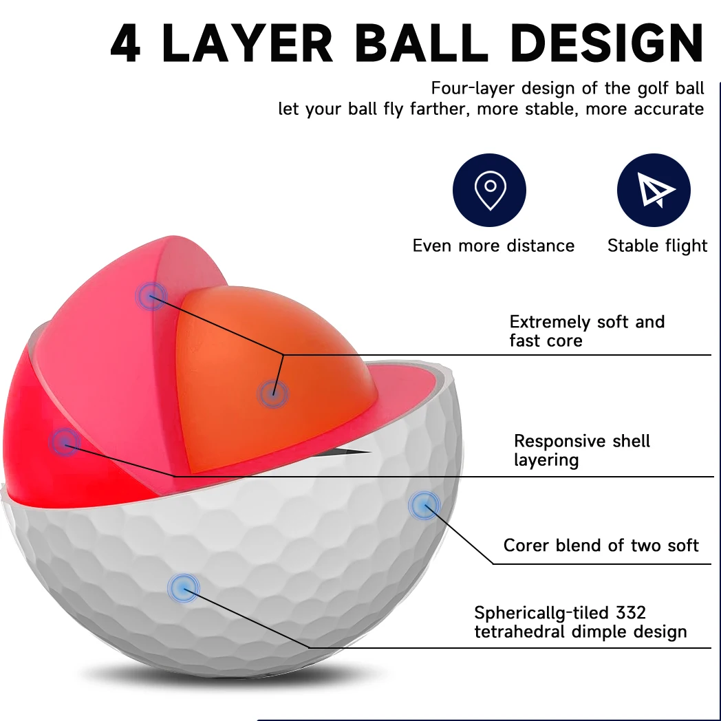 Профессиональные мячи для голь – обзор и цена Golf Ball Premium
