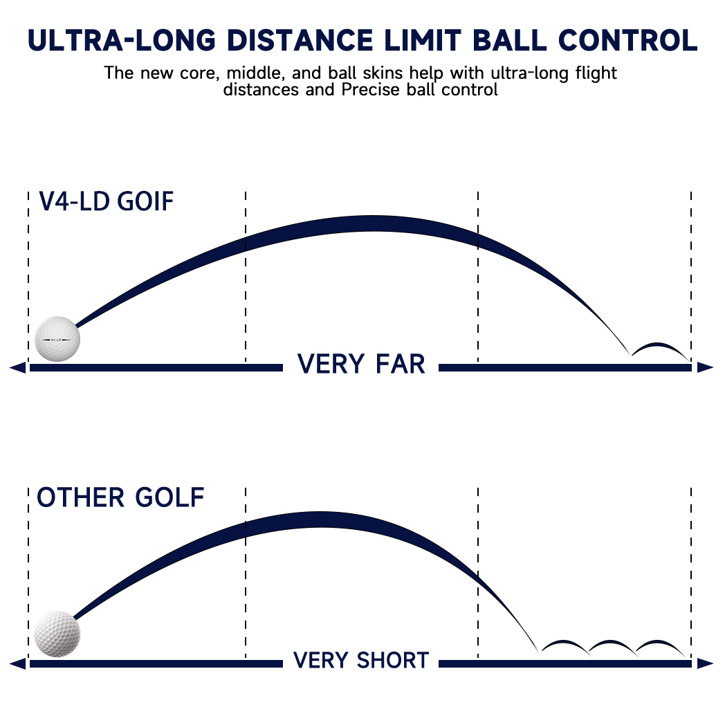 Профессиональные мячи для голь – обзор и цена Golf Ball Premium